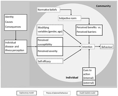 Beliefs, Perceptions, and Behaviors Regarding Chronic Respiratory Diseases of Roma in Crete, Greece: A Qualitative FRESH AIR Study